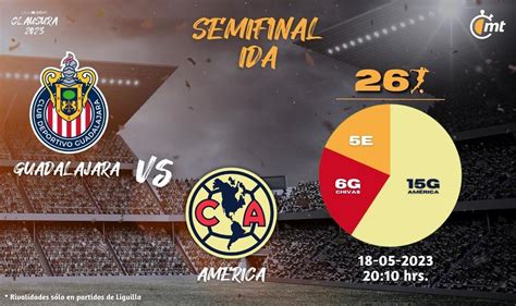 chivas america canal|More.